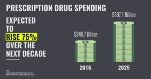 Drug spend graphic 2_24_17approved