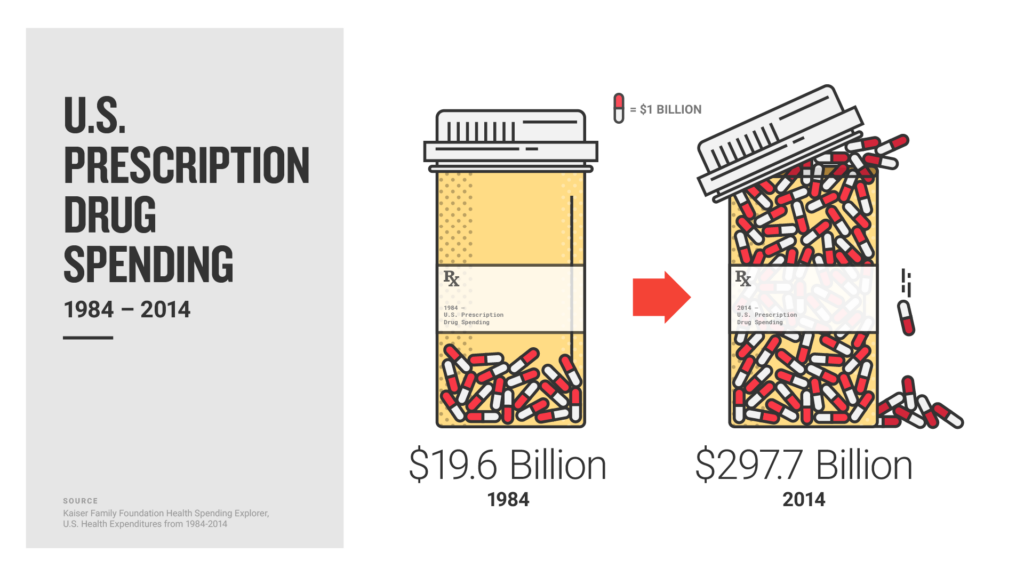 RX graphic